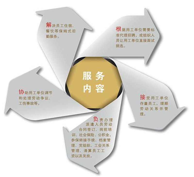 人事外包选什么？攻略来了！
